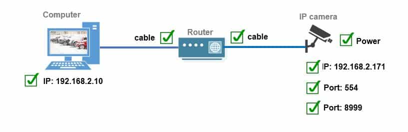 Blue Iris Network Diagram Blue Iris Network Diagram