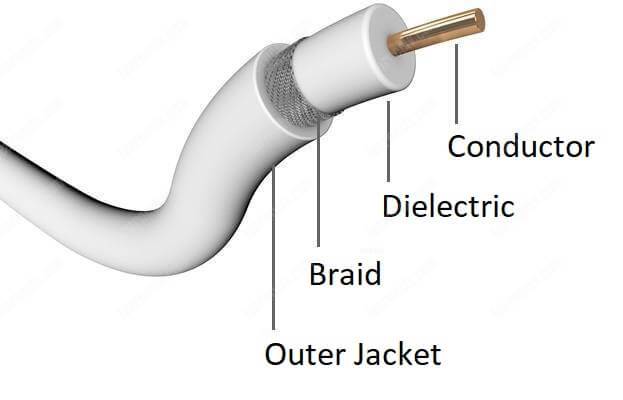 Cabo-coaxial-para-CFTV Coaxial cable for CCTV