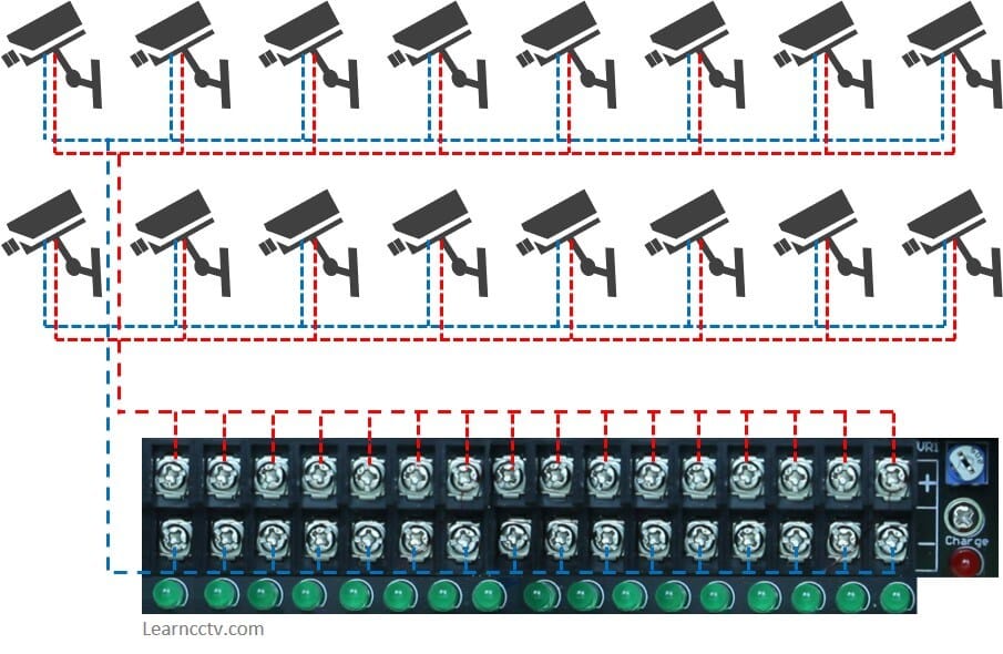 CCTV cameras connected to the power supply CCTV cameras connected to the power supply