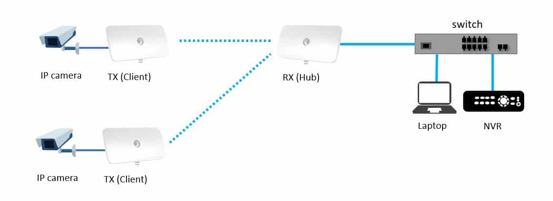 cnVision diagram cnVision diagram