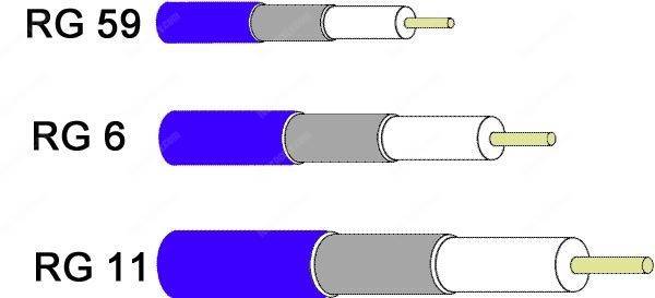 coaxial-cables-for-CCTV Coaxial cables for CCTV