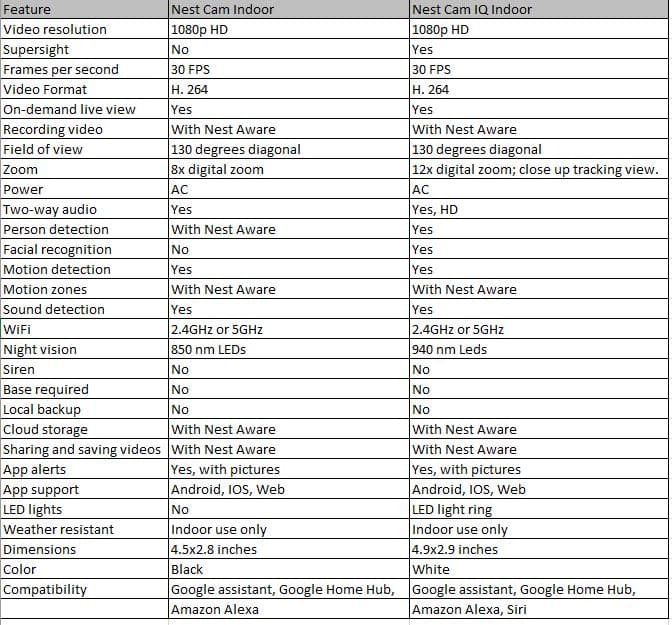 comparison chart comparison chart