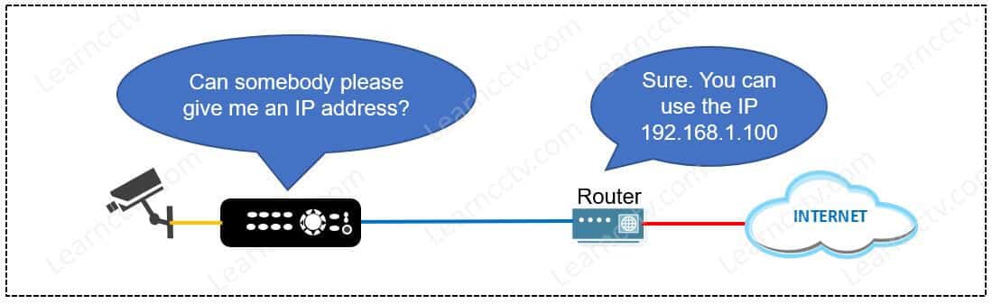 DHCP on Hikvision DVR DHCP on Hikvision DVR