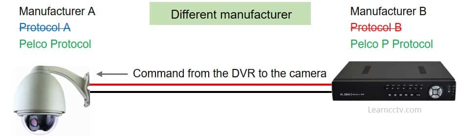 DVR from different manufacturer DVR from different manufacturer