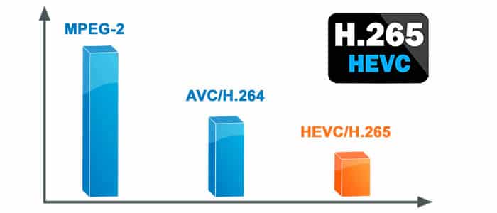 CODEC H.265 CODEC H.265