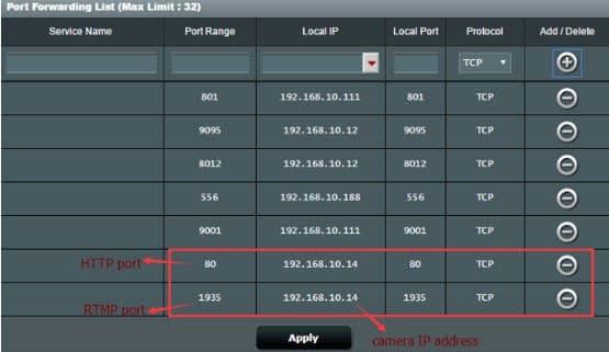 Example of Port Forwarding Example of Port Forwarding