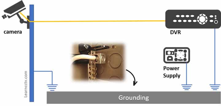 Grounding to a single point Grounding to a single point