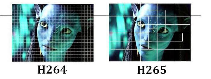 h265-h264-avatar H.264 vs H.265