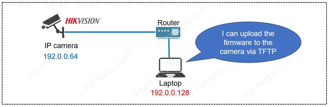 Hikvision camera and TFTP Server on the same network Hikvision camera and TFTP Server on the same network