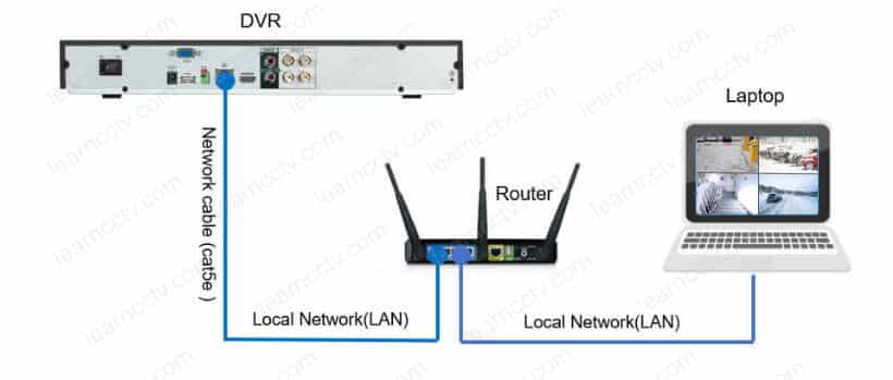 Hikvision DVR in the network Hikvision DVR in the network