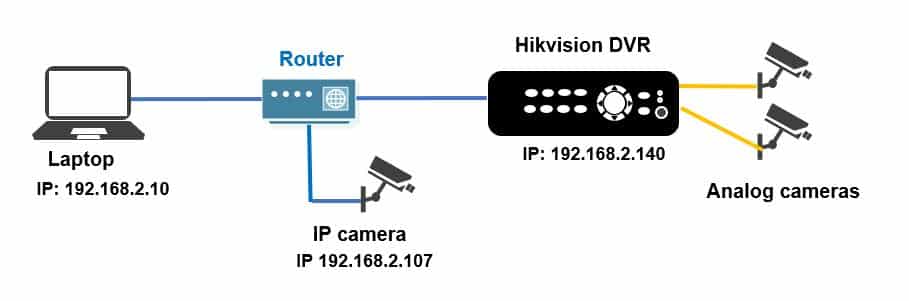 Hikvision DVR Connection Diagram Hikvision DVR Connection Diagram