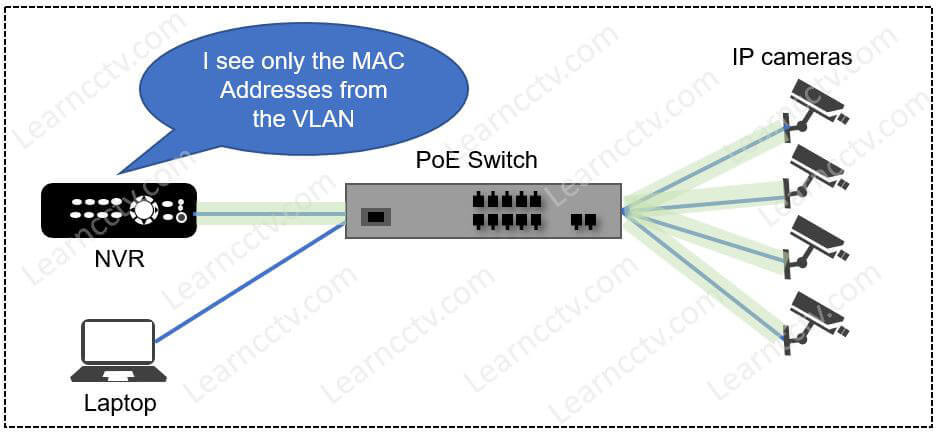 Hikvision NVR connected to a PoE Switch with VLAN Hikvision NVR connected to a PoE Switch with VLAN