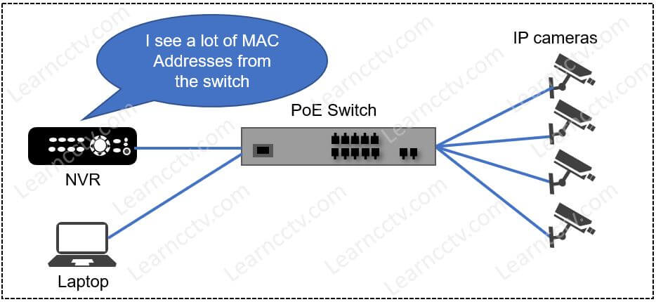 Hikvision NVR connected to a PoE Switch Hikvision NVR connected to a PoE Switch