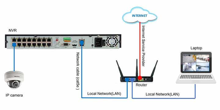 Hikvision NVR Network Diagram Hikvision NVR Network Diagram
