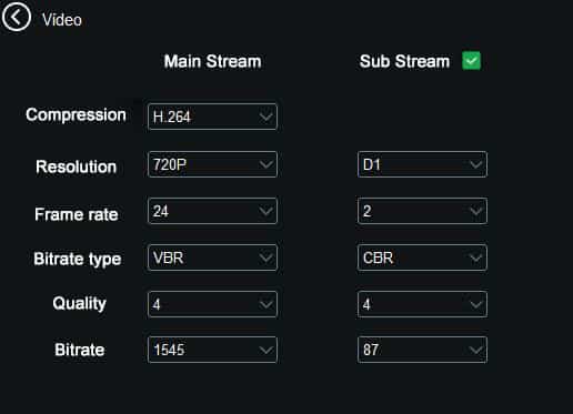 IP camera Main and Stream IP camera Main and Stream