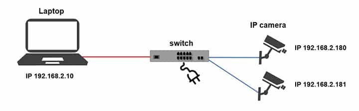 IP camera network diagram IP camera network diagram