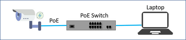 IP camera network diagram IP camera network diagram