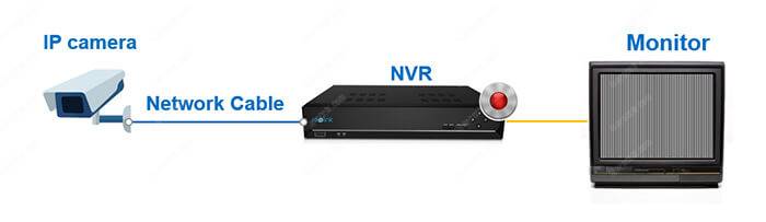 IP-security-camera-recording-system IP Security Camera Recording System