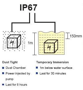 IP67