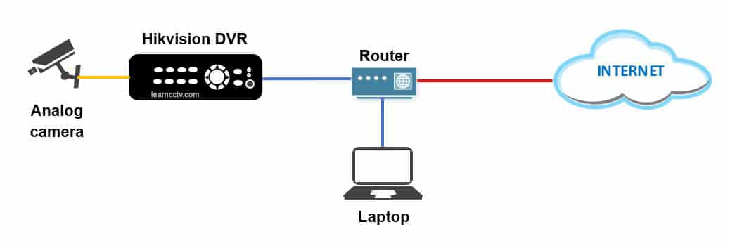 iVMS 4200 Diagram iVMS 4200 Diagram