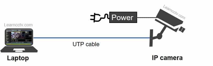 Laptop connected to IP camera Laptop connected to IP camera