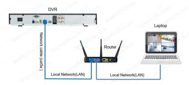 Laptop with device manager in the network Laptop with device manager in the network
