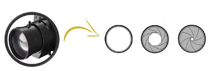 Lens depth of field Lens depth of field