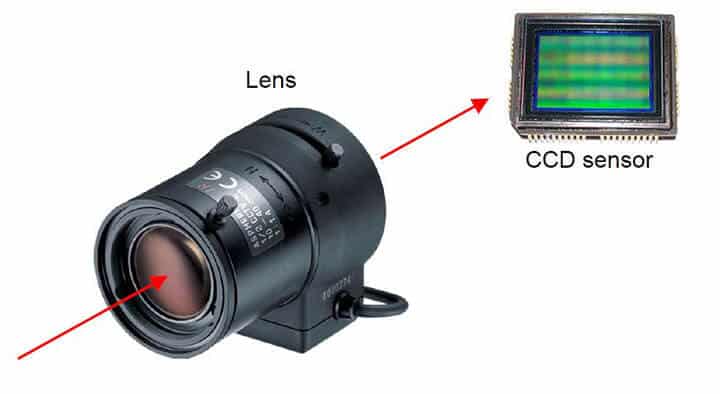 Lens to sensor Lens to sensor