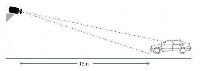 LPR-distance LPR distance