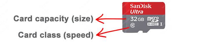 Micro-SD-Card-Size-and-Class Micro SD Card Capacity and speed