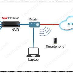 Network Diagram with UTP cable
