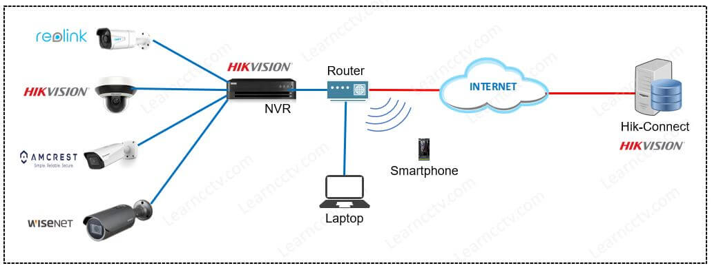 Network Diagram with UTP cable Network Diagram with UTP cable
