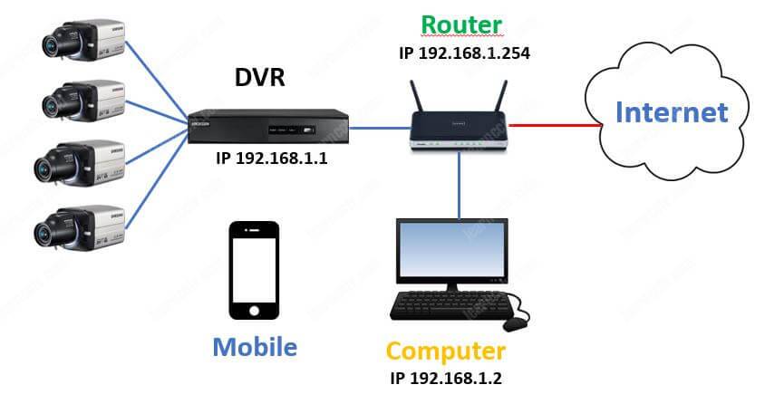 Network-local-diagram Local Network Diagram