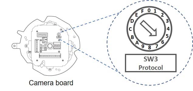 PTZ camera board PTZ camera board
