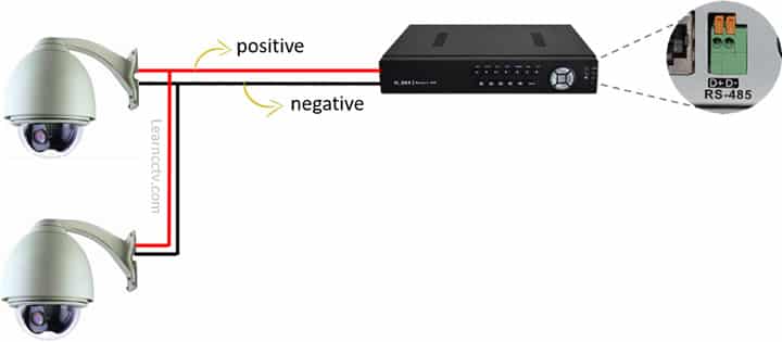 PTZ camera connection diagram PTZ camera connection diagram