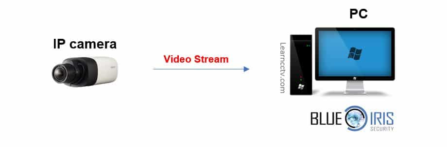Recording Diagram with PC Recording Diagram with PC