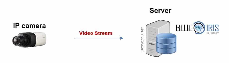 Recording Diagram Recording Diagram