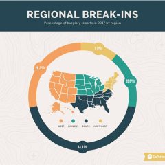 Regional Home Break Ins