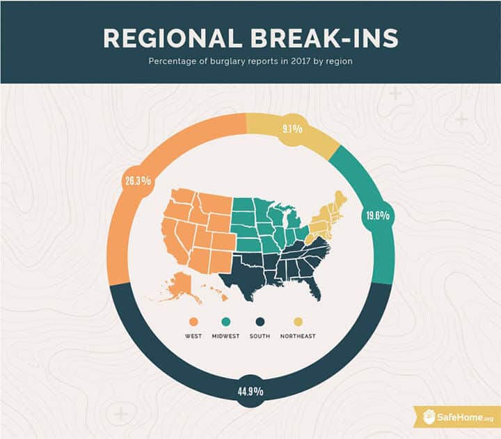 Regional Home Break Ins Regional Home Break Ins