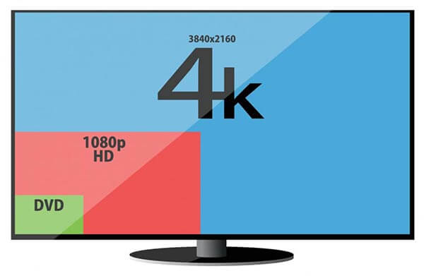 Video resolution Video resolution