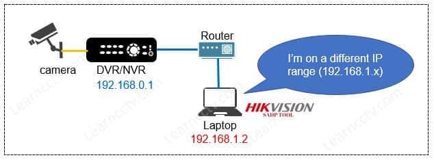SADP Tool and DVR on different network SADP Tool and DVR on different network