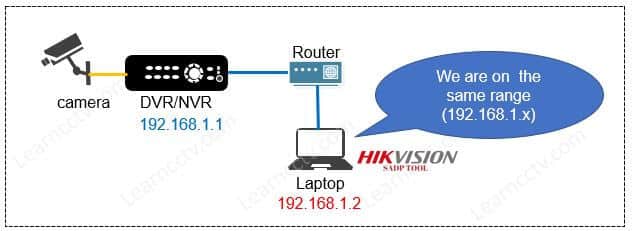 SADP Tool and DVR on the same subnet SADP Tool and DVR on the same subnet