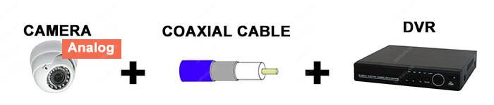 Security-camera-coaxial-cable-and-DVR Security Camera Coaxial Cable and DVR