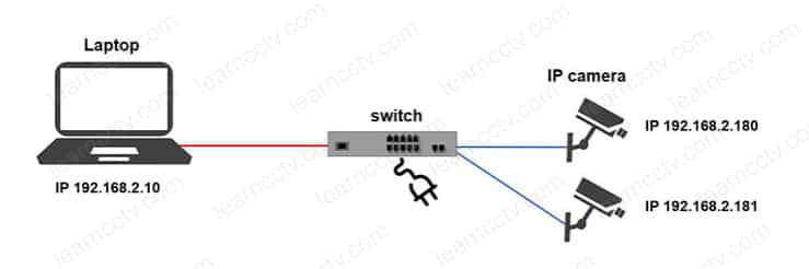 Security camera network Security camera network