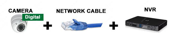 Security-camera-network-cable-and-NVR Security Camera Network Cable and NVR