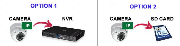 Security-camera-network-recording-into-NVR-and-SD-card IP camera recording into NVR or SD Card