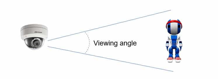 Security camera viewing angle Security camera viewing angle