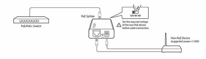 TP-Link PoE Diagram TP-Link PoE Diagram