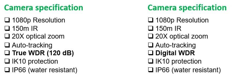 True WDR and Digital WDR True WDR and Digital WDR
