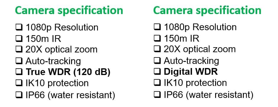 True WDR vs Digital WDR True WDR vs Digital WDR